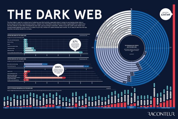 Kraken зеркала kr2web in