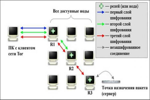 Kraken ссылка tor официальный сайт